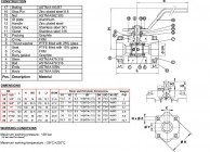 BS5143SW Kaltinės sferinės sklendės konstrukcija