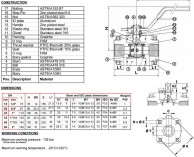 BS5143NPT  Kaltinės sferinės sklendės naftos produktams konstrukcija