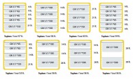 Avatherm 600M capacity options