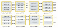 Termoboxes capaciity options