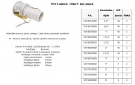 5510 Camlock  vidinė C tipo jungtis