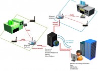 Передача данных посредством Ethernet