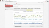 Образец графика данных No.1