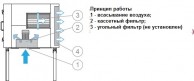 ECODCE-M Воздушный фильтр: принцип работы