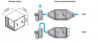 DEVID фильтры: размеры модуля