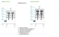 AIRSOL POL Пылевые фильтры: принцип работы