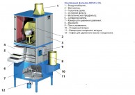 AIRSOL OIL Воздушные фильтры: конструкция