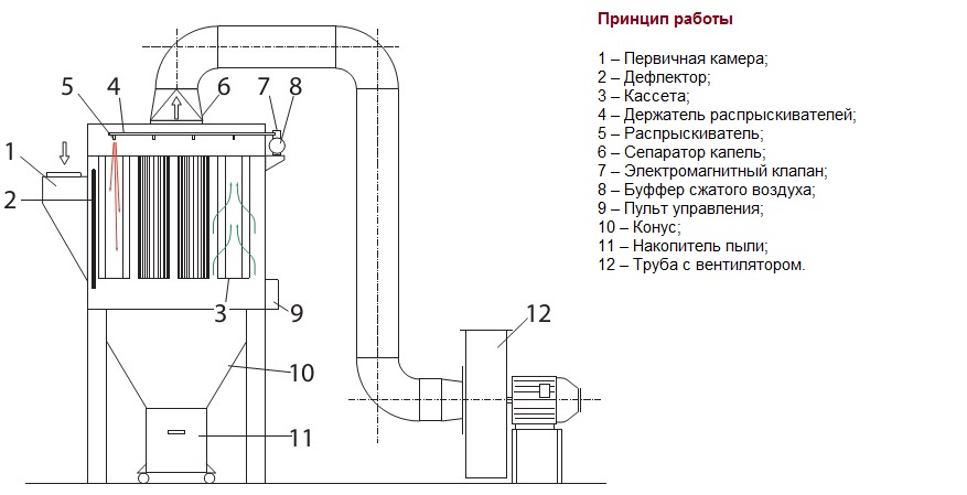 Фильтр воздушный схема