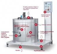 CASARO EASY KONSTRUKCIJA