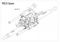 RES pastumiamos rotacinės sklendės