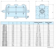 WBH tipo maišyklės