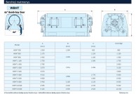 WBHT Partijiniai vieno veleno pramoniniai maišytuvai su bombų skyriumi partijos išleidimui-0
