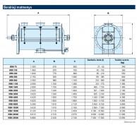 WBN Loviniai juostiniai partijų maišytuvai