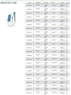 Spiralinis komplektas, pistoletas, mova, jungtis pakuotėje