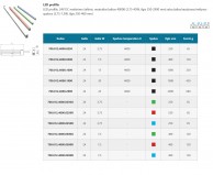 40-45  serijos AC 8 aliuminio profilių LED profilis, 24V DC maitinimo šaltinis