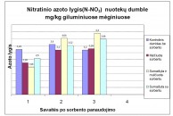 Nitratinio azoto lygis nuoteko dumblo gilumoje