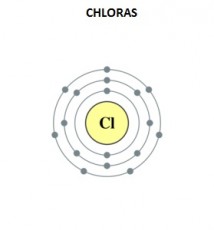 About the chlorine compounds effects on health