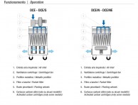 DCE filters operations