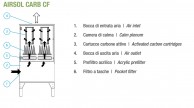 AIRSOL CARB CF OPERATION