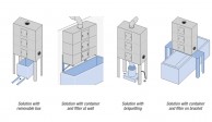 Small Silo applications