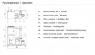 Operation of filter Finpol MUL
