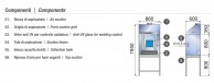 DID SMOG dimensions