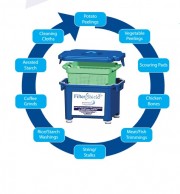 FilterShield collected waste