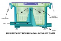 EFFICIENT CONTINOUS REMOVAL OF SOLIDS WASTE
