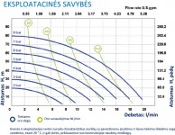DUOTEK siurblių P18 eksploatacinės savybės