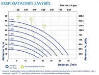 DUOTEK siurblių P30 eksploatacinės savybės