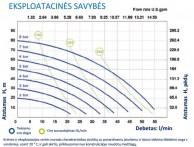 DUOTEK siurblio P50  eksploatacinės savybės