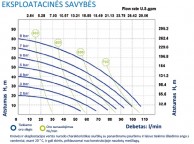 DUOTEK siurblio P100 eksploatacinės savybės