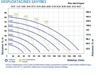 DUOTEK siurblio P160 eksploatacinės savybės