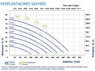 DUOTEK siurblio P500 eksploatacinės savybės