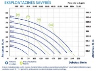 DUOTEK siurblio P250 eksploatacinės savybės