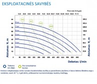 DUOTEK siurblio P700 eksploatacinės savybės