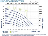 DUOTEK siurblio P1000 eksploatacinės savybės