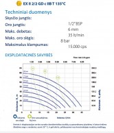 DUOTEX ATEX siurblio P30 parametrai