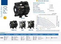DUOTEX ATEX siurblių P50 duomenys