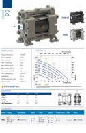 DUOTEK pump P7 data