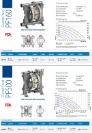 DUOTEK FOOD pumps P160, P500 data