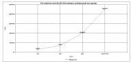 Peristaltinio siurblio IPI 600 našumas