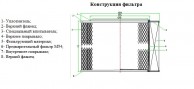Конструкция фильтра