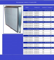 Фильтрующие элементы Tecnopleat MEF