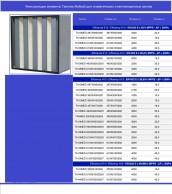 Фильтрующие элементы Tenovee Multicell