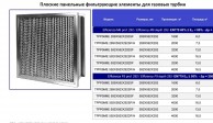 Панельные фильтрующие элементы для газовых турбин