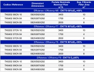 Compact filters Tecnocompact data