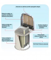 Cemento silosų filtrų konstrukcija