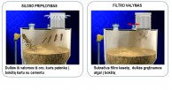 DUSTSHAKE filtrų funkcionavimas