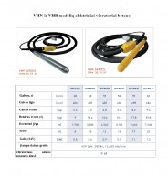 Betono sutankinimo vibratorių VH duomenys